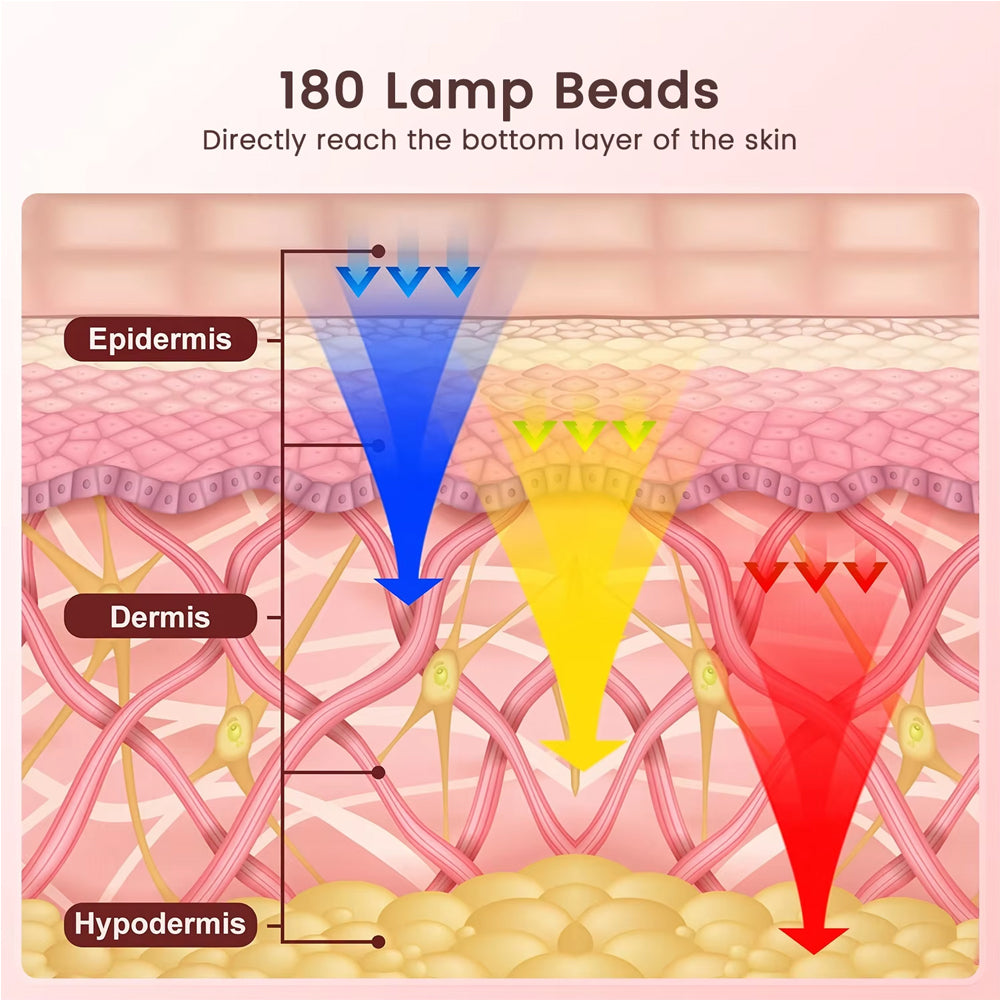 Red Light Therapy Mask – 7-Colour LED Face Mask with 180 Light Beams