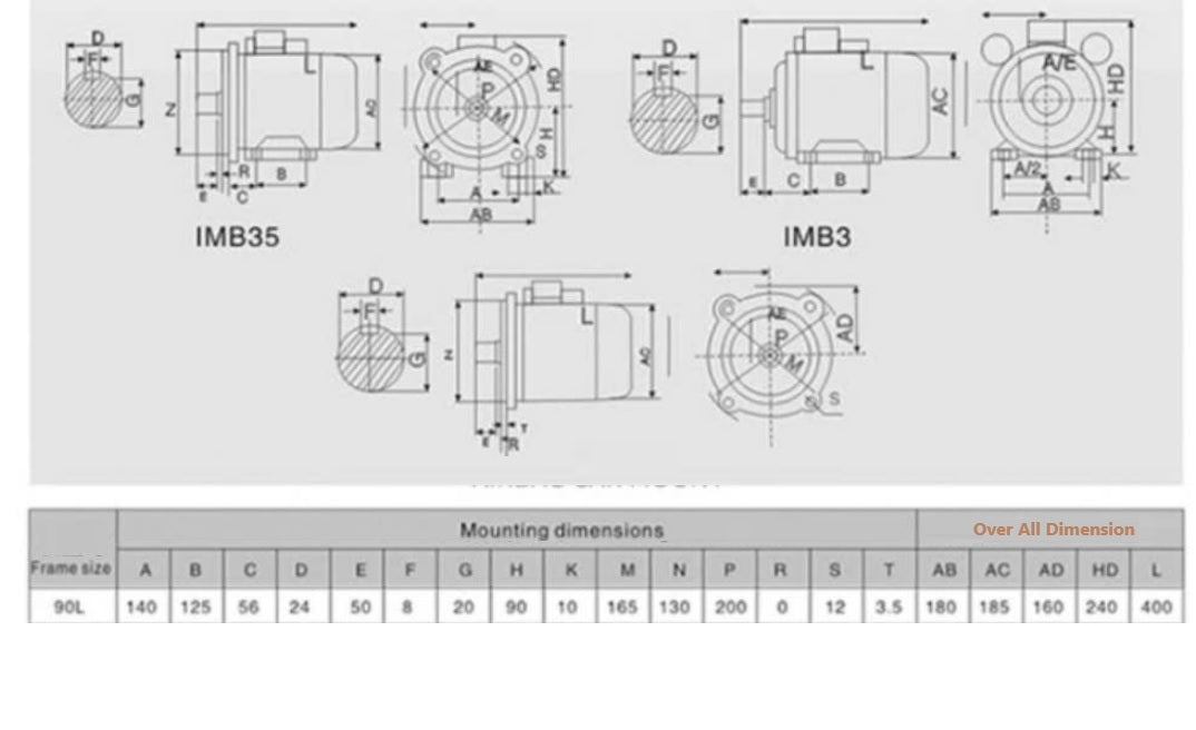 Electric Motor 3HP