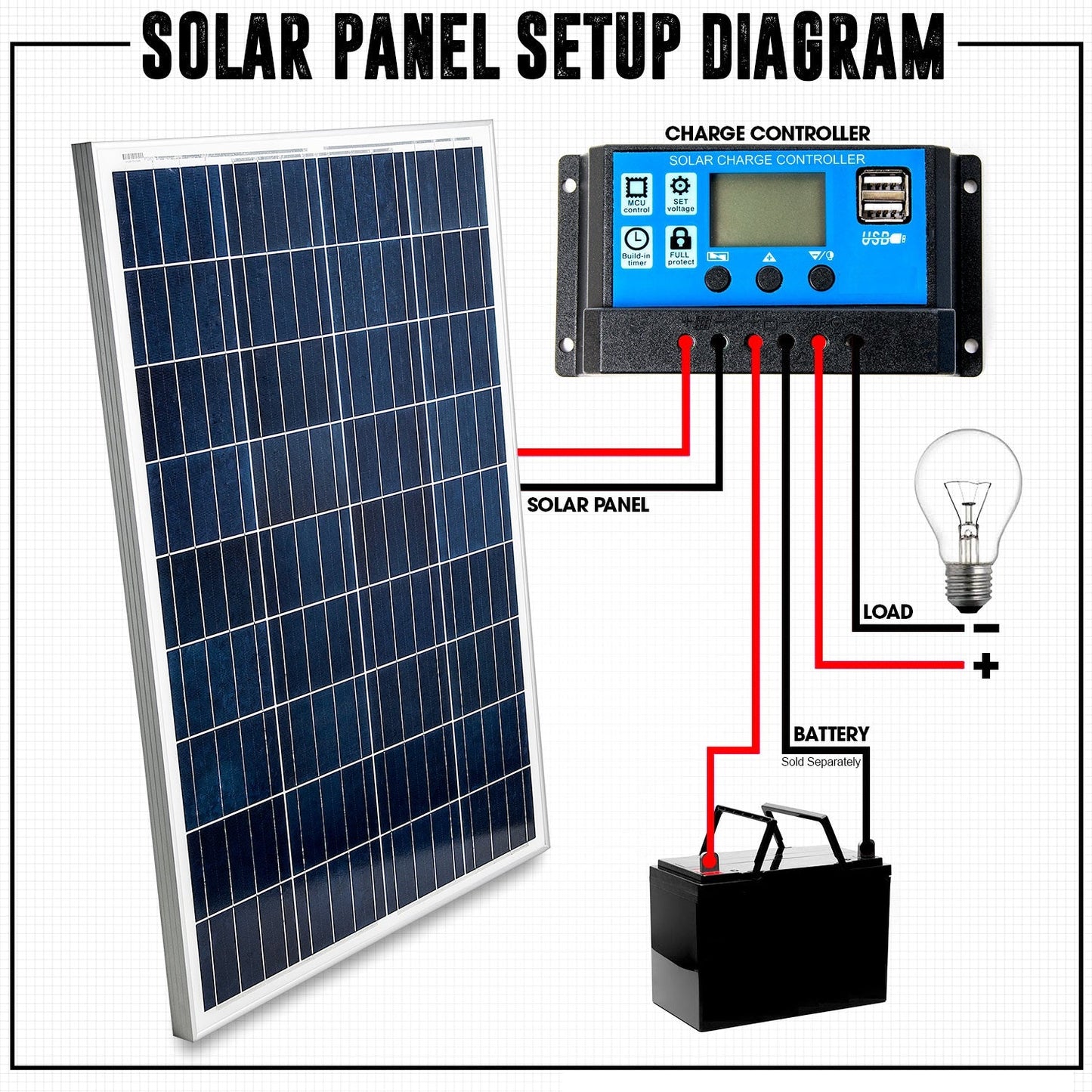 Solar Panel 50W