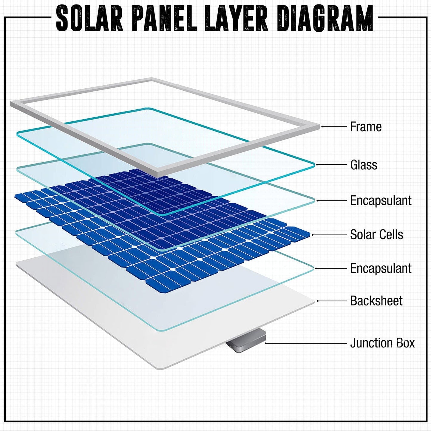 100W Solar Panel