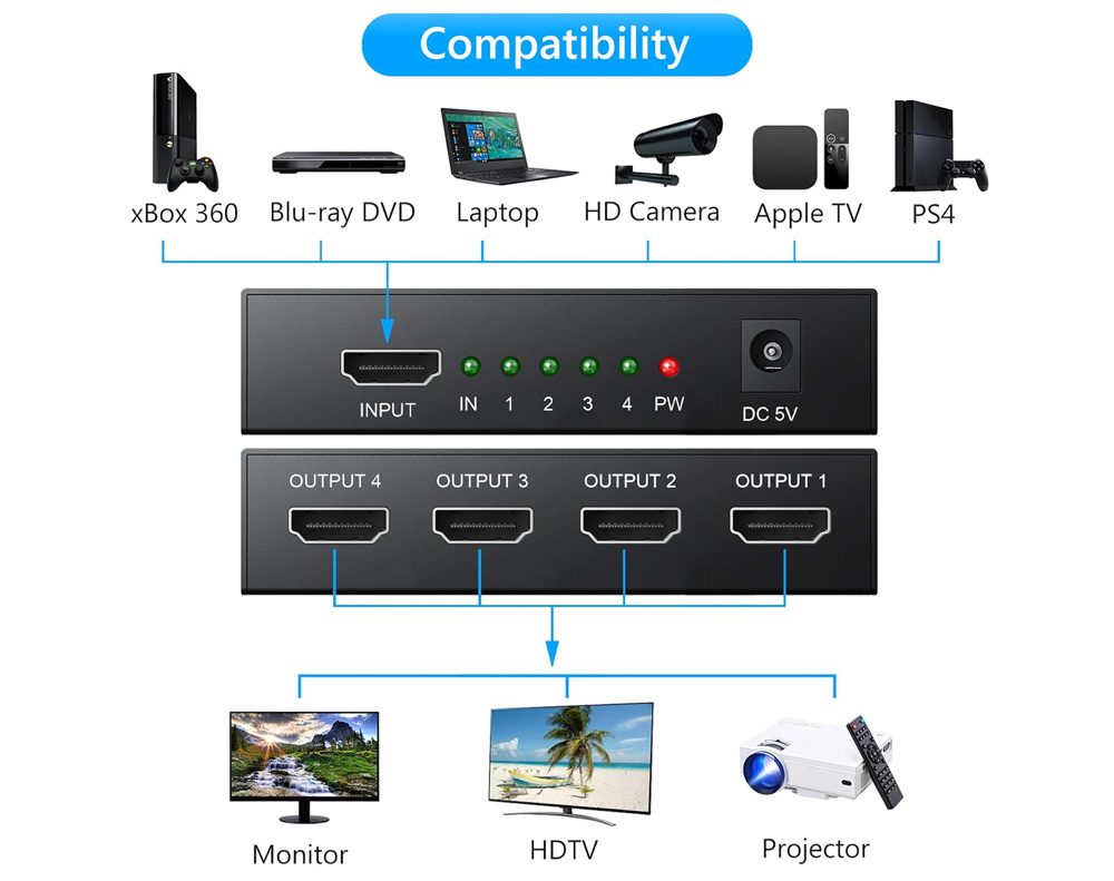 HDMI Splitter 1 in 4 Out