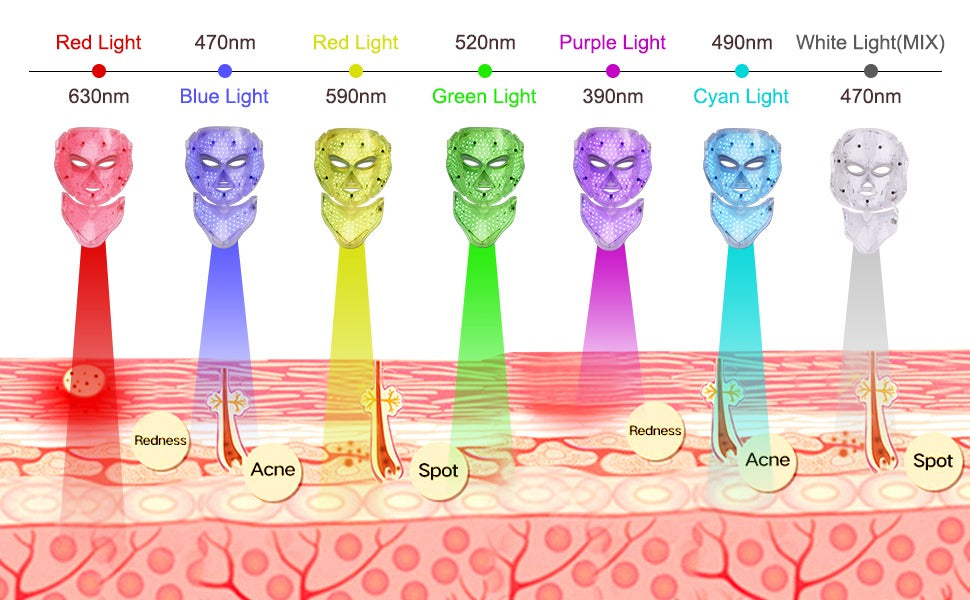 LED Light Therapy Face Mask