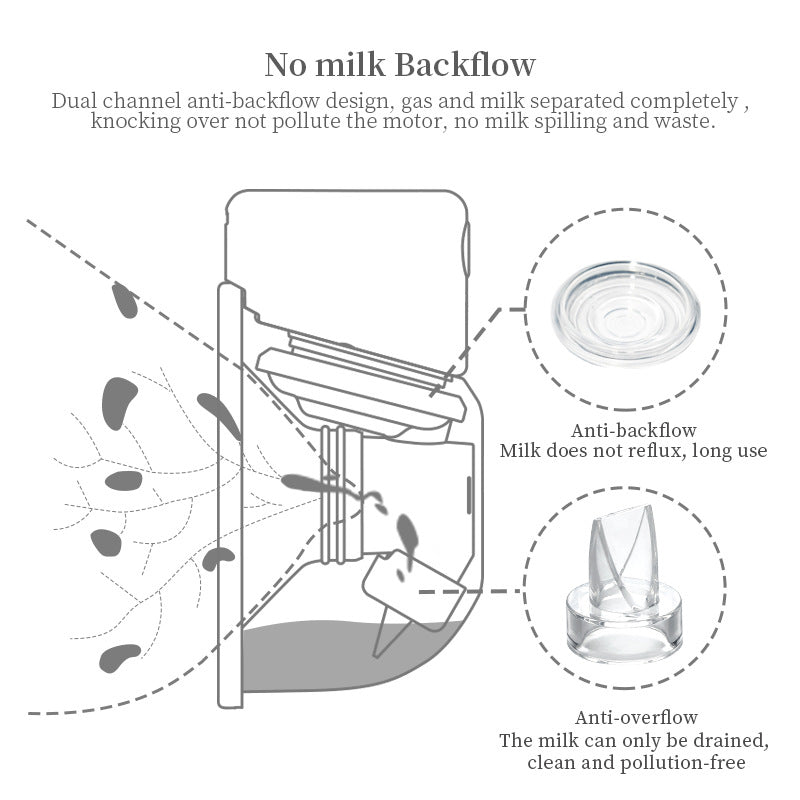 Electric Breast Pump
