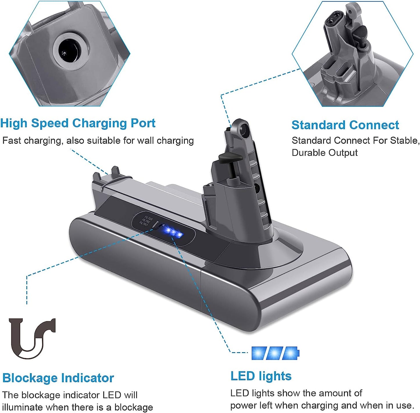 Dyson V10 Battery 3000mAh Replacement