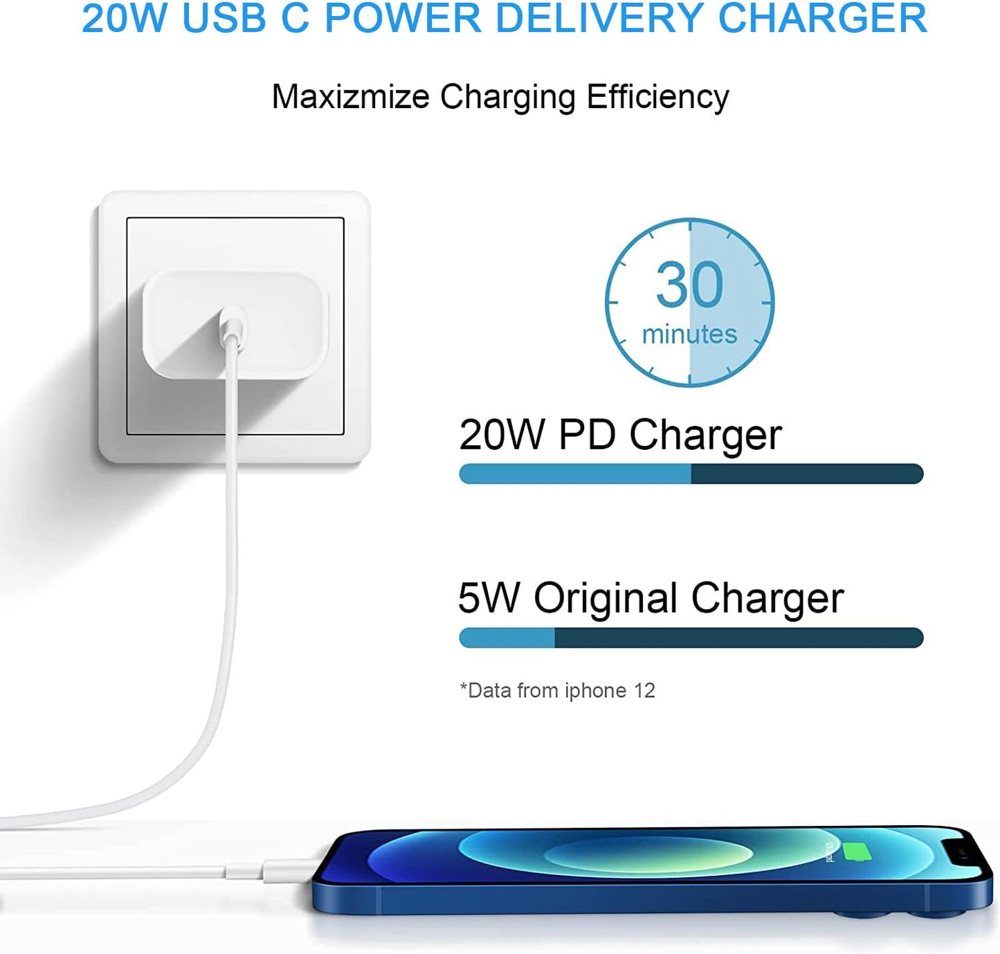 iPhone Fast Charger, 20W Adapter with USB-C Cable