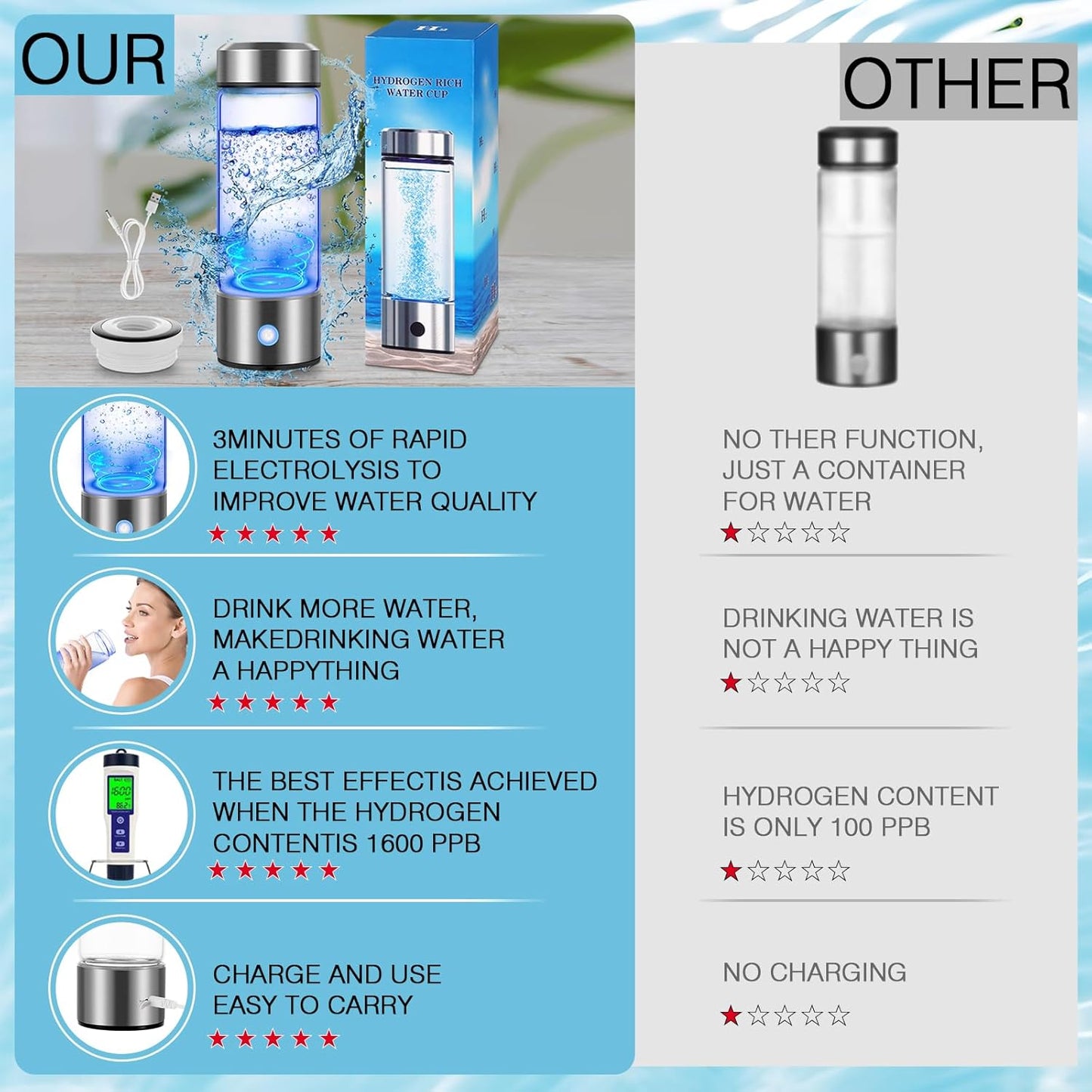 450ml Hydrogen Generator Water Bottle USB Hydrogen Water Ionizer Machine Portable Rechargeable Hydrogen-Infused Water Maker