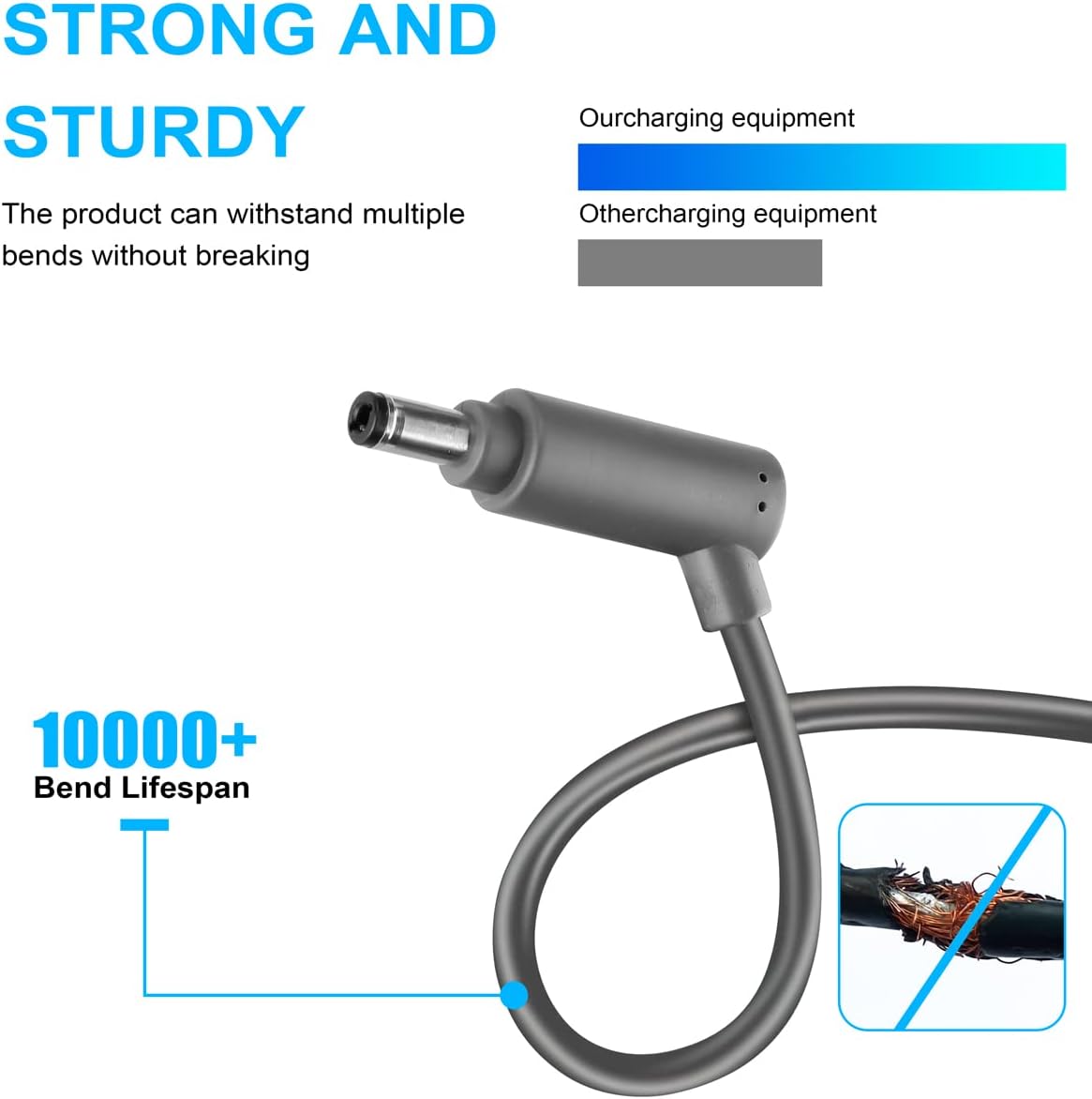 Dyson V6 V7 V8 Charger Replacement