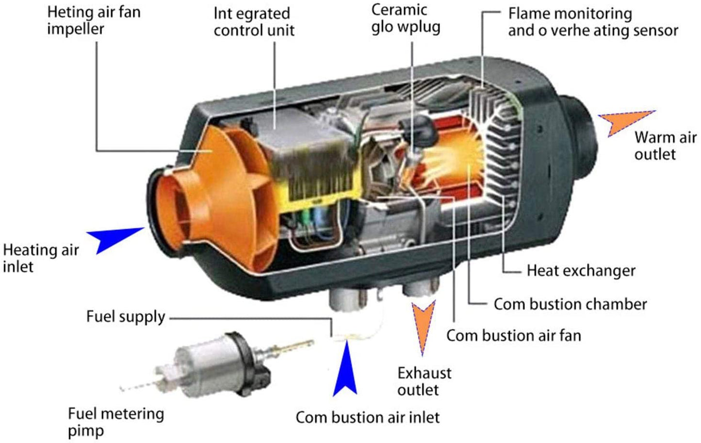 Diesel Air Warmer