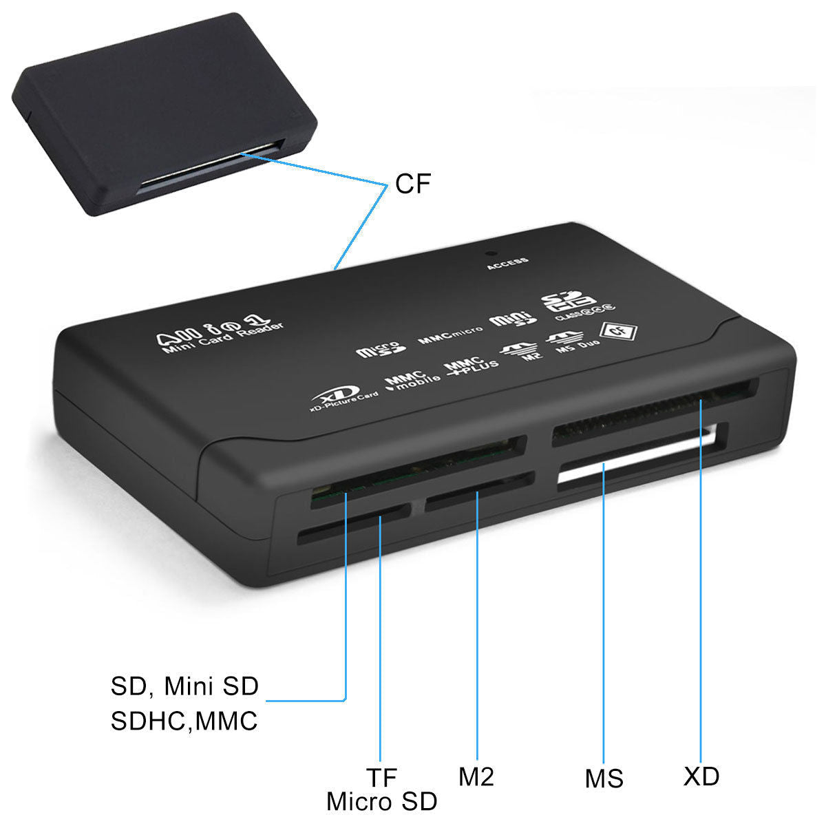 SD Card Reader with USB
