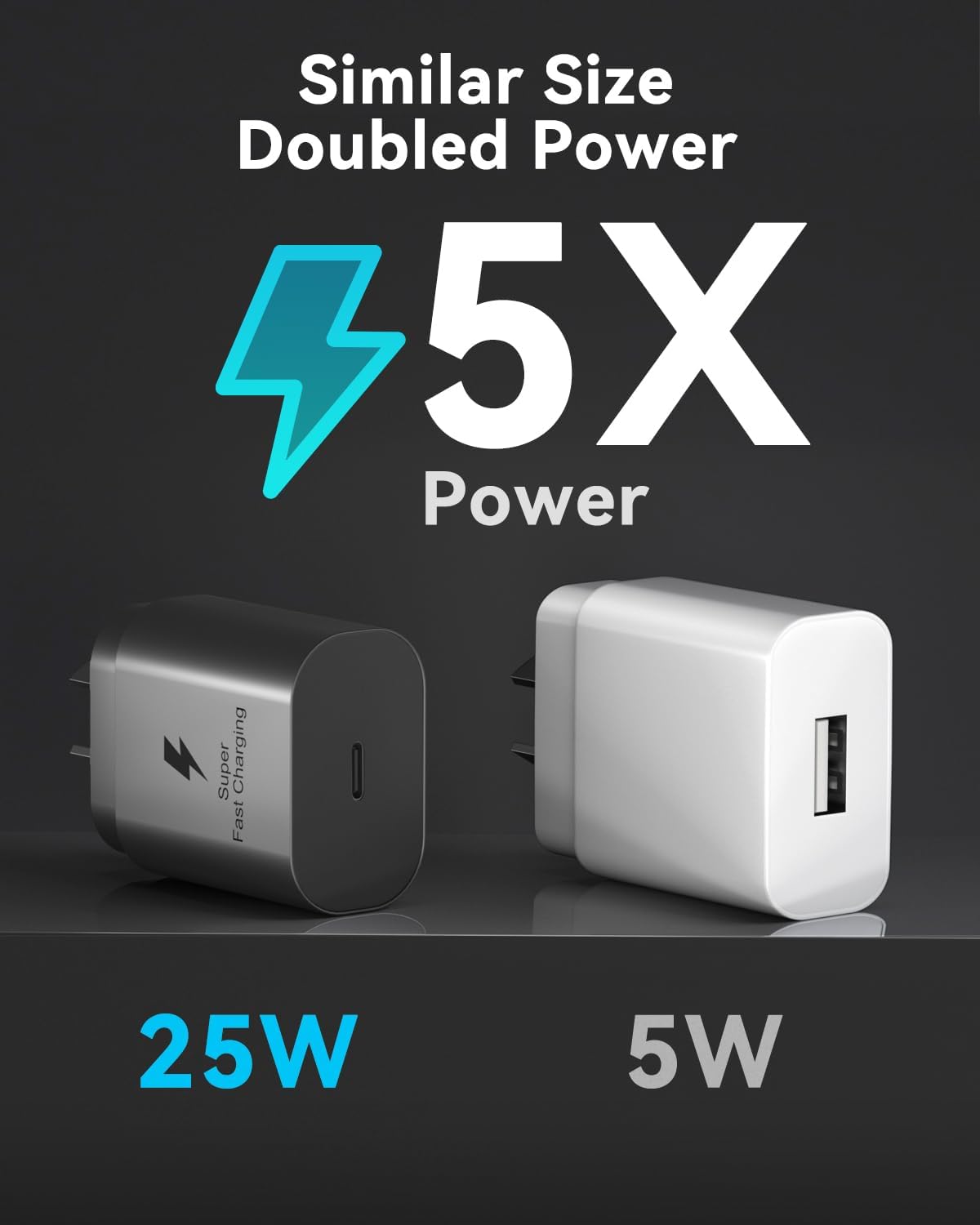 25W Fast Charger USB-C Wall Adapter with 2m Type-C Cable