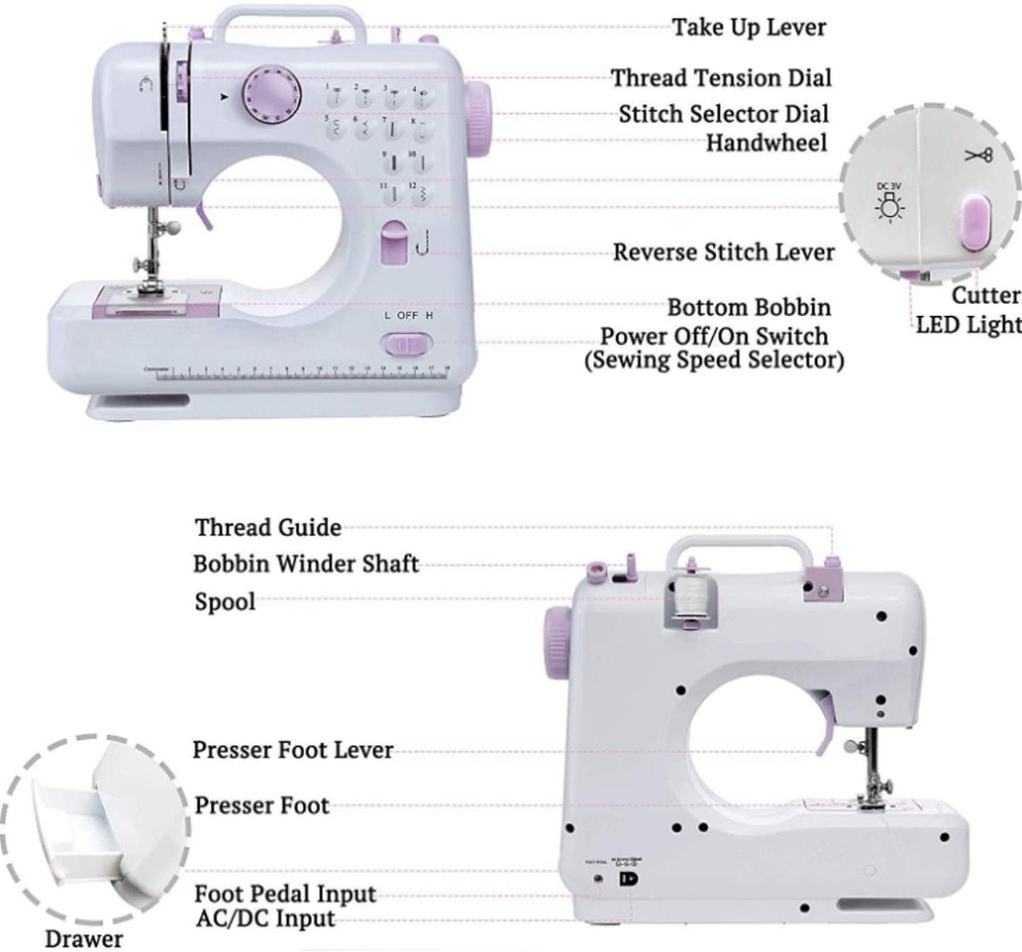 Automatic Sewing Machine