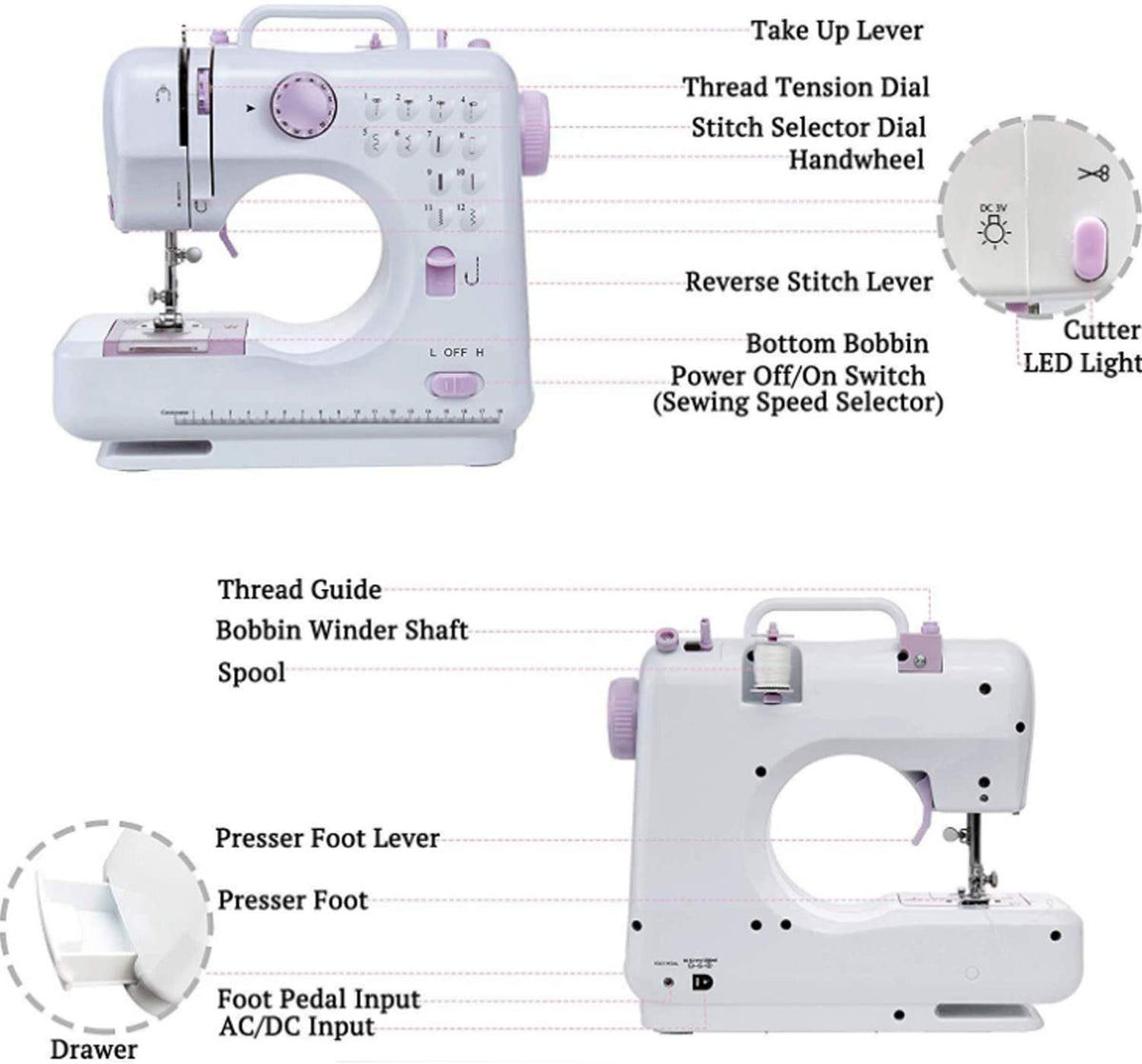 Automatic Sewing Machine