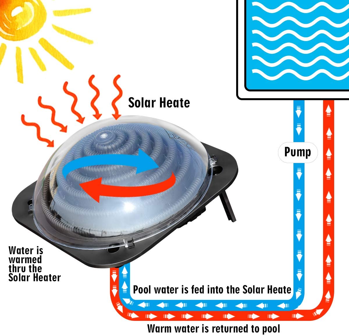 Swimming Pool Water Heater