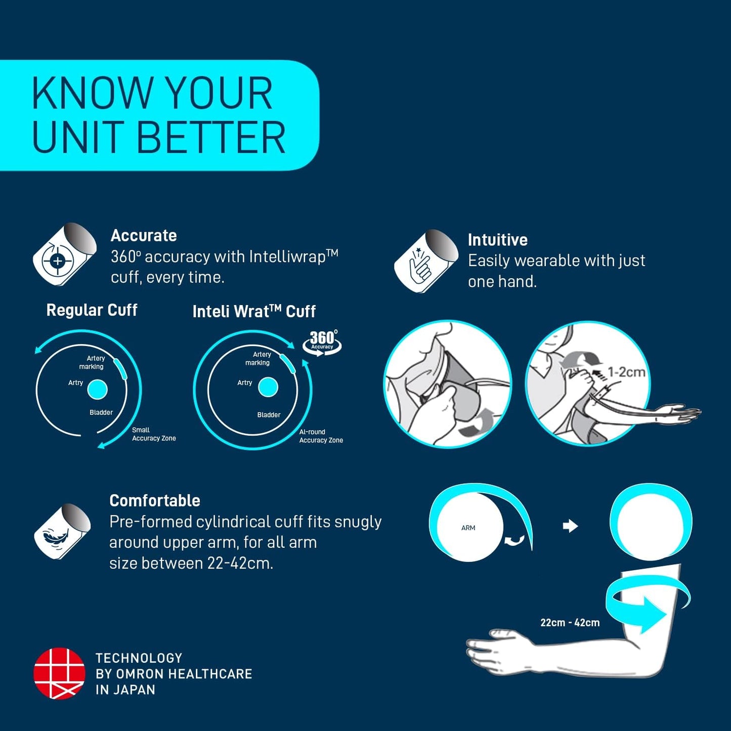 Omron Blood Pressure Monitor