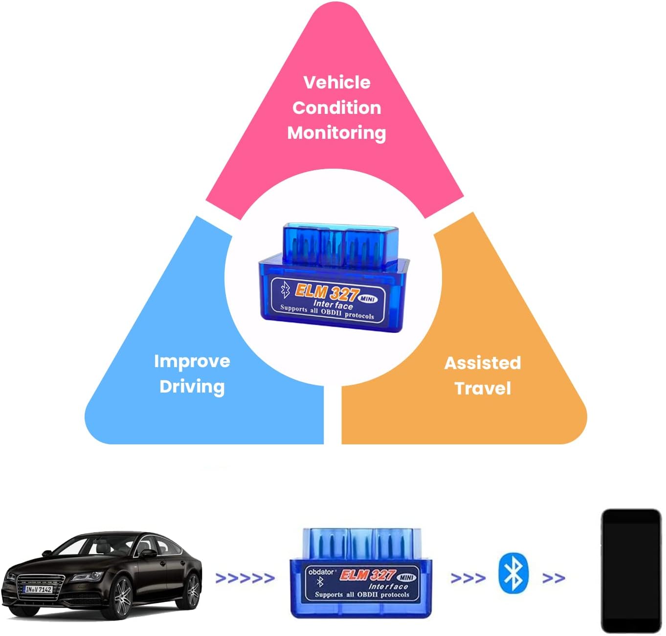 OBD2 Scanner Bluetooth ELM327