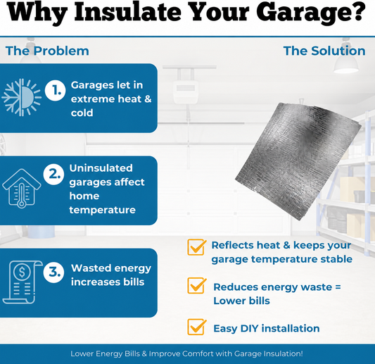 Garage Door Insulation DIY Kit –  8-Panel Reflective Insulation for Single Garage Door with Pre-Cut Panels and Adhesive Pads