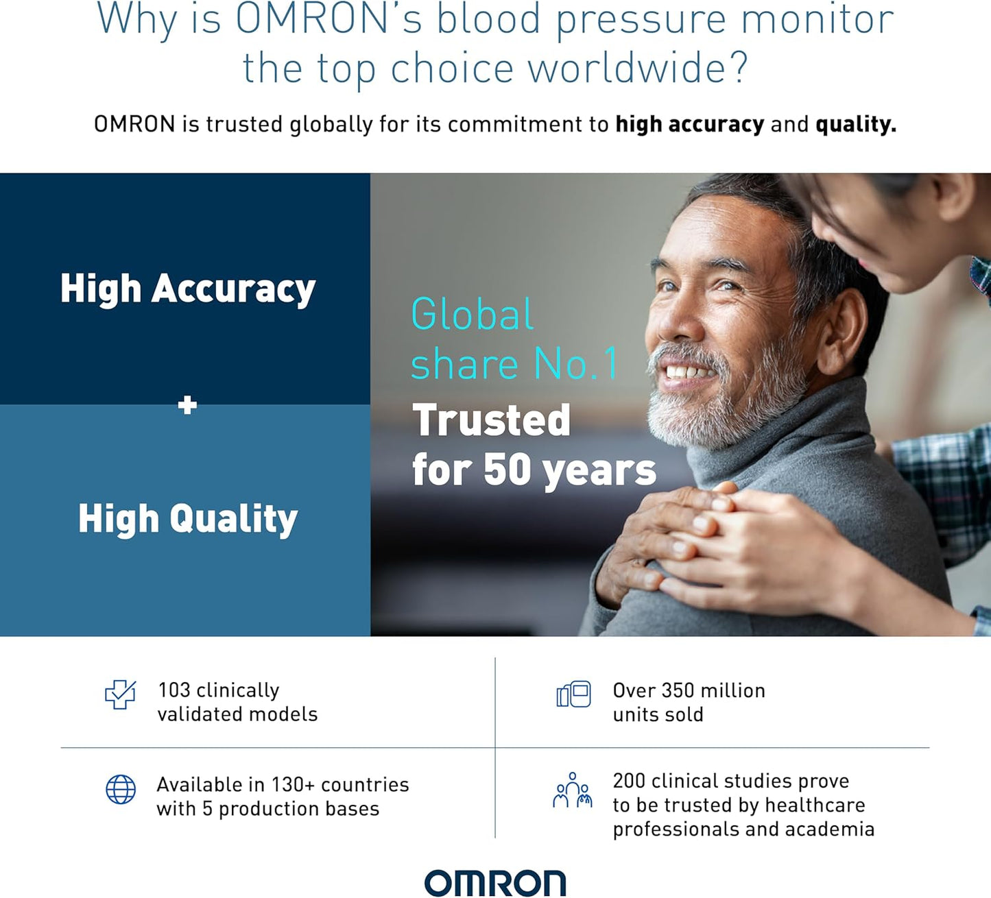 Omron HEM7121 Standard Blood Pressure Monitor