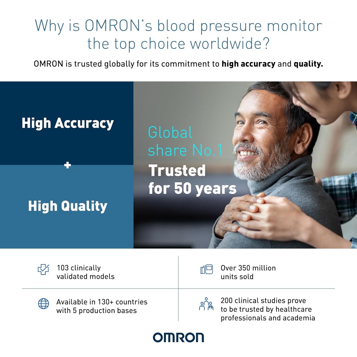 Omron HEM7600T Blood Pressure Monitor