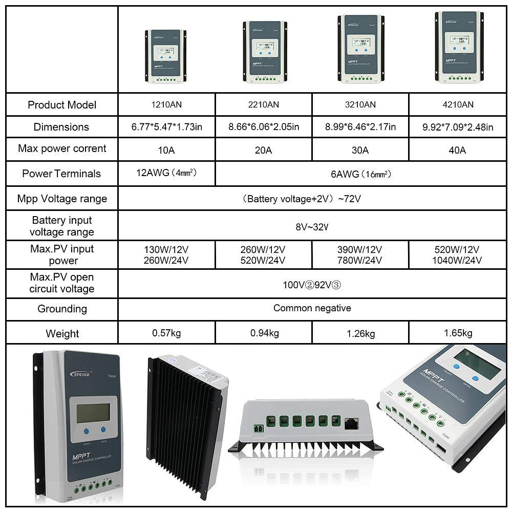 MPPT Solar Controller 40A