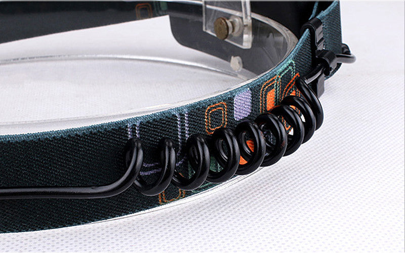 Head Lamp Rechargeable Led Headtorch