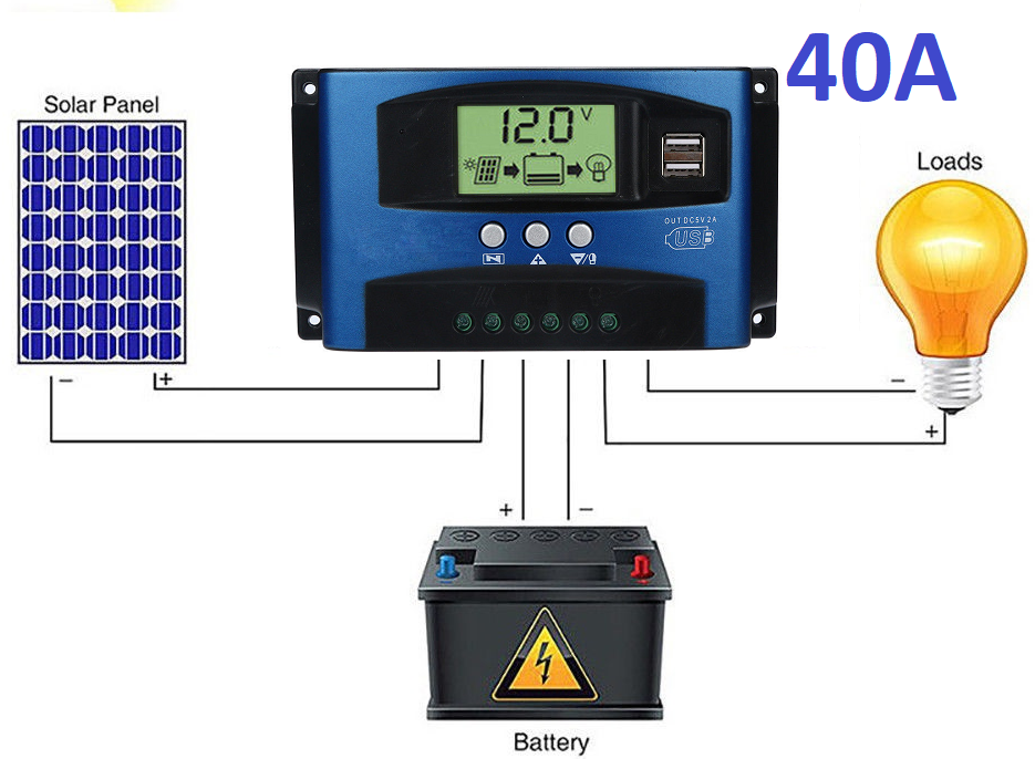 solar charge controller, 40A 12V-24V Auto Focus Tracking