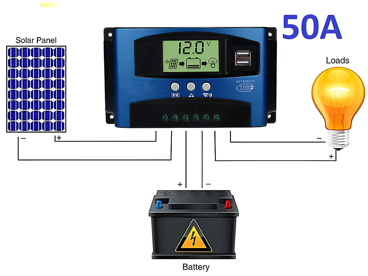 Solar Controller 50A PWM
