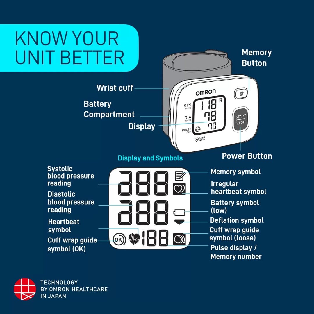 Omron Blood Pressure Monitor