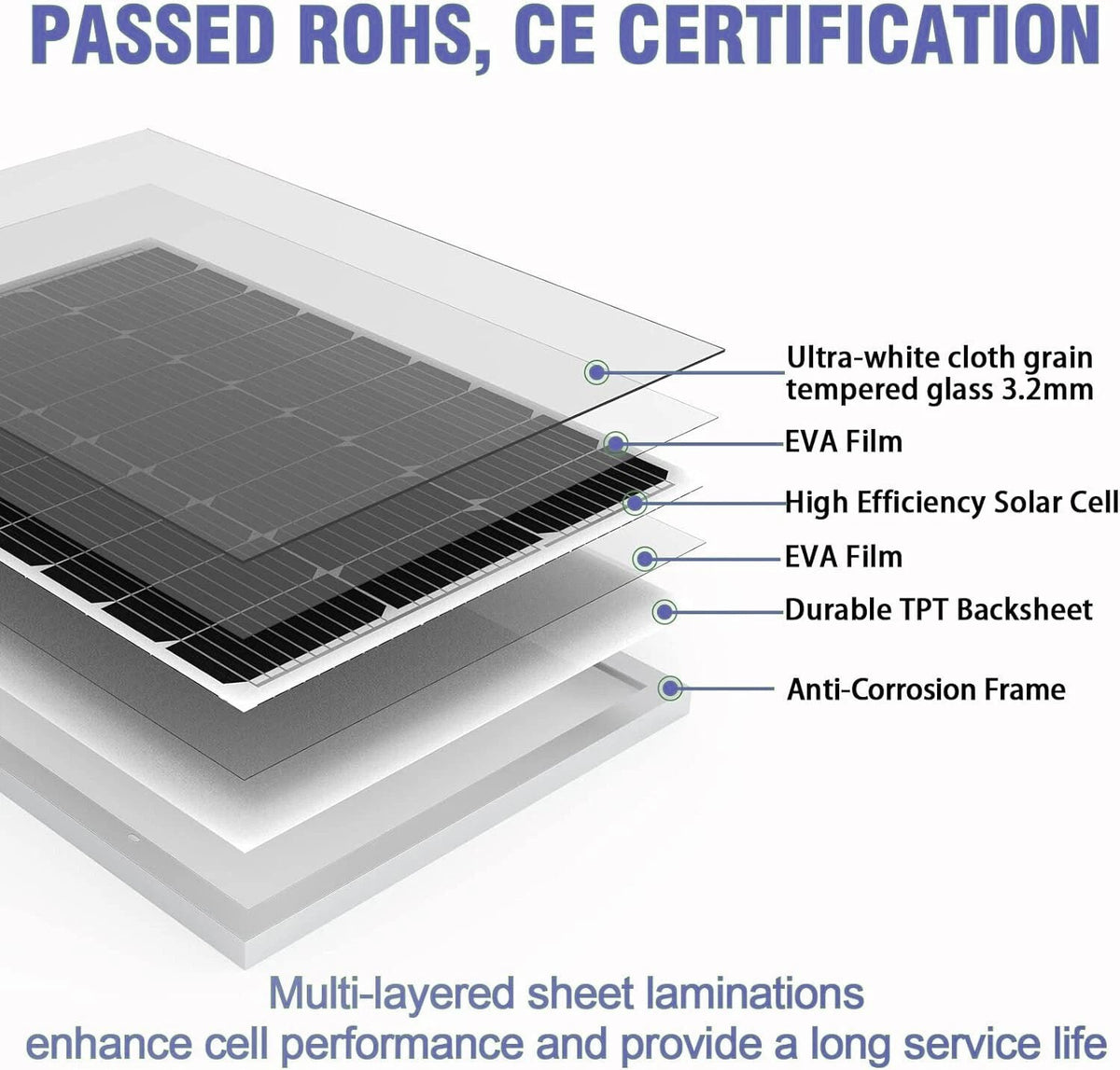 200W Solar Panel