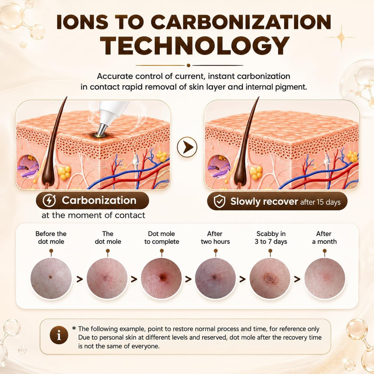 Skin Spot Removal Pen Plasma Pen