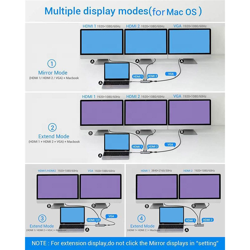 USB C Docking Station Type C 12-in-1