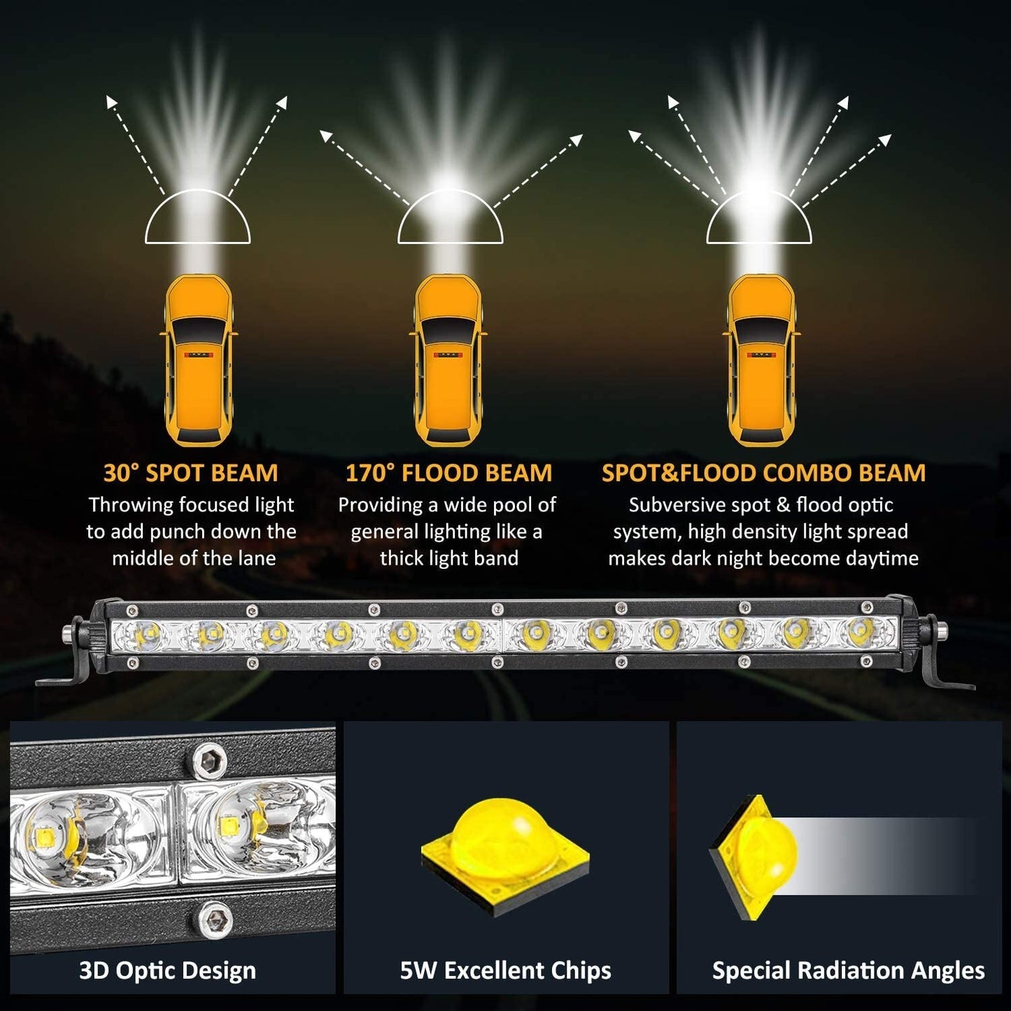 LED Work Light 36W