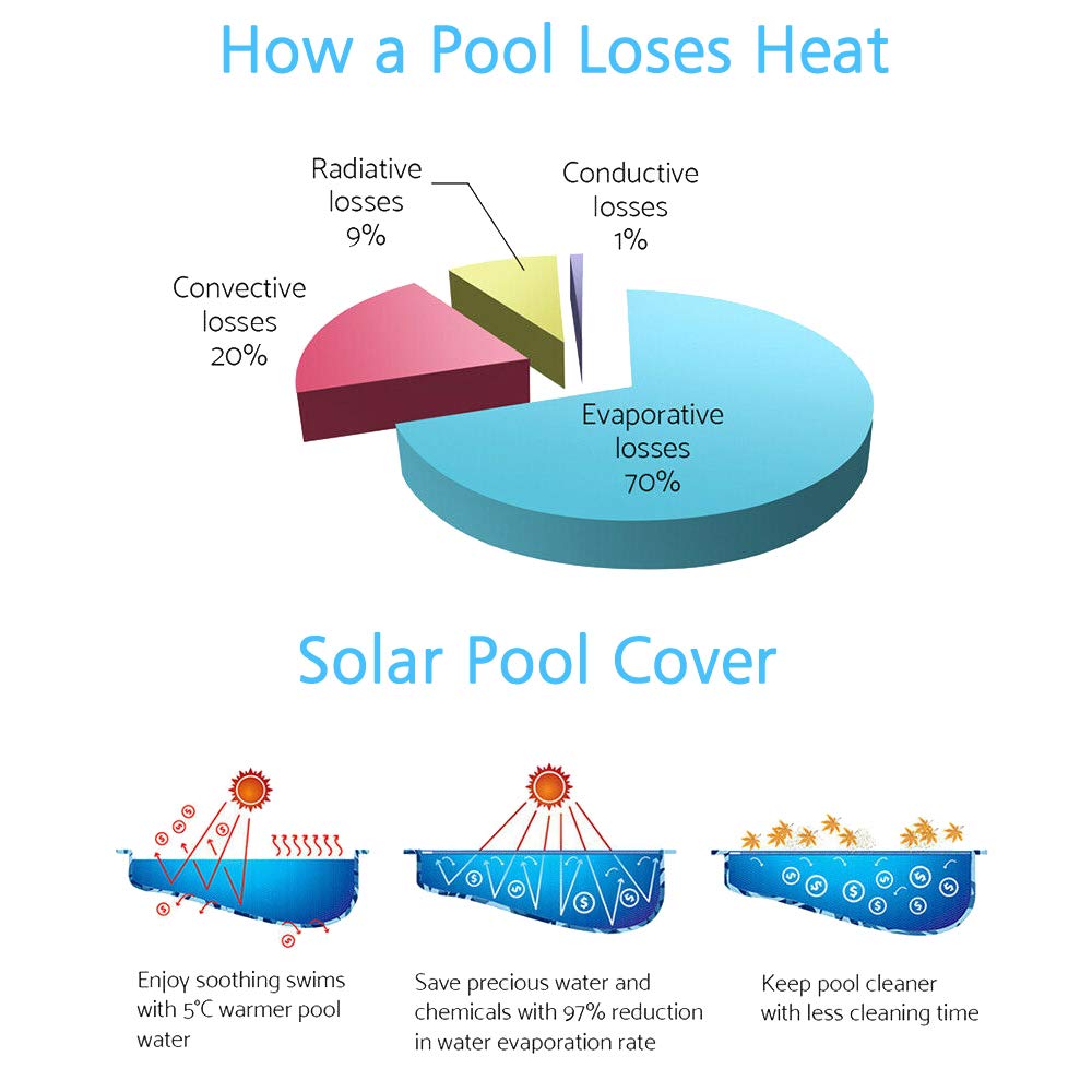 Swimming Pool Cover reel for cover 21 Ft (6.4 M)