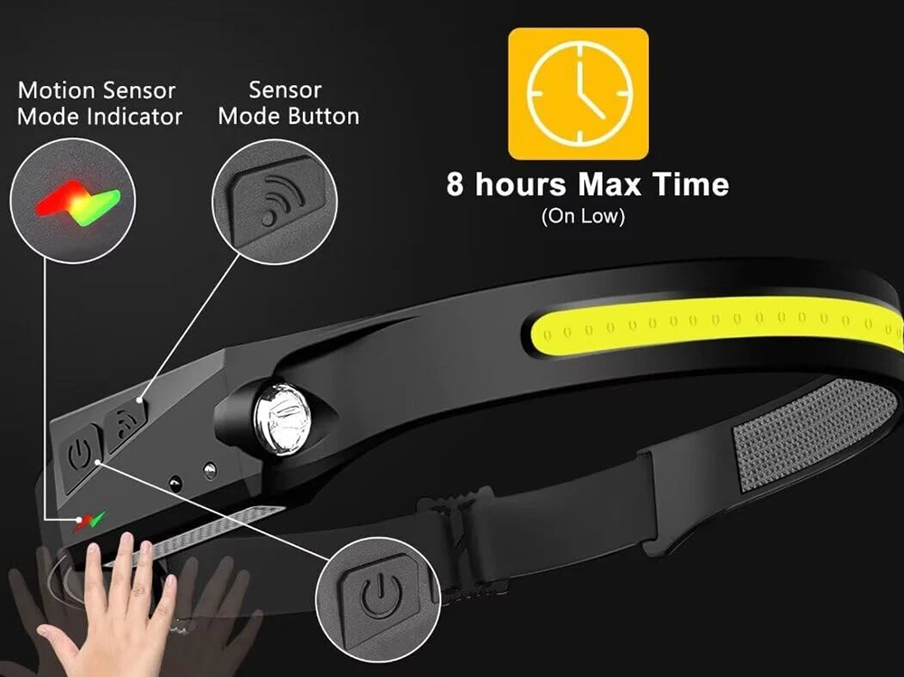 LED Head Torch Headlight Headlamp
