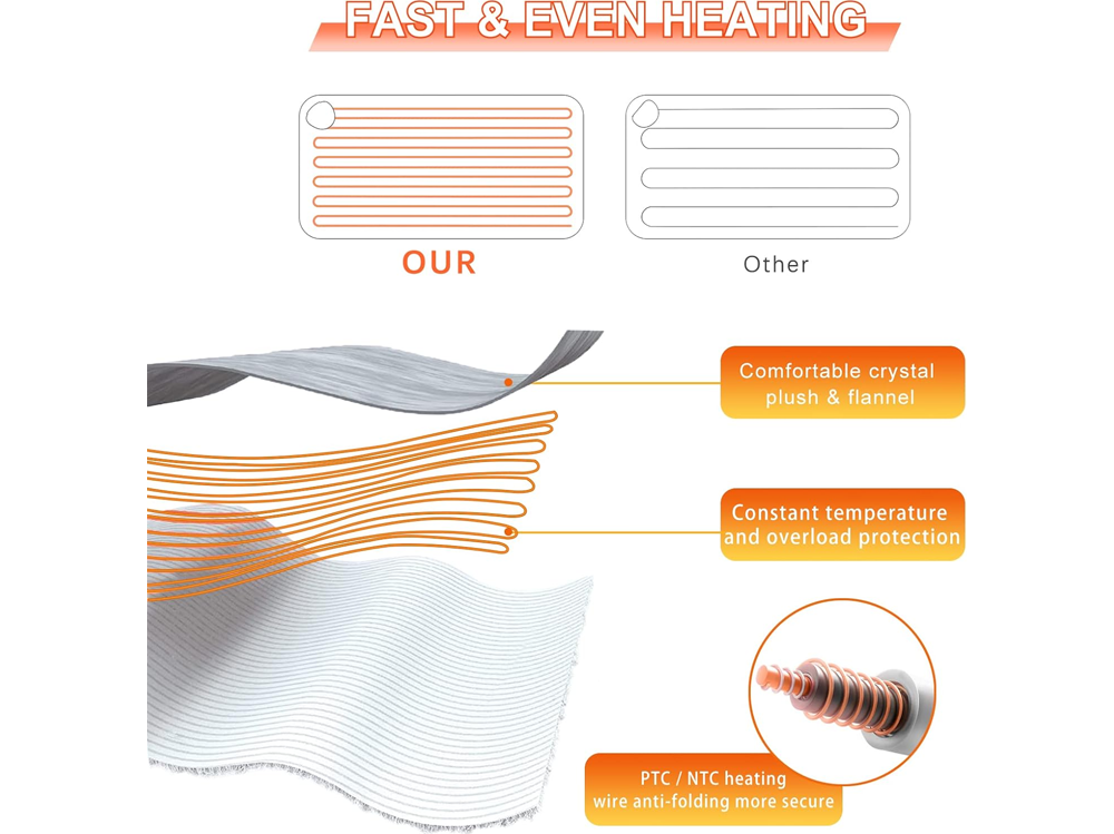 Electric Heated Blanket for Pain Relief