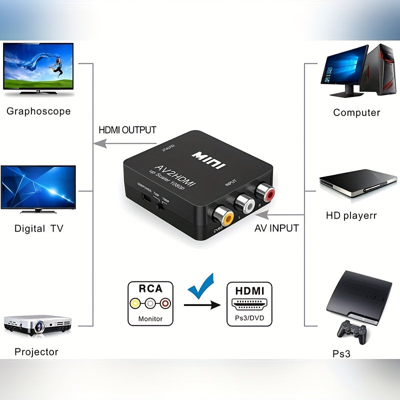 AV to HDMI Converter - RCA to HDMI Adapter