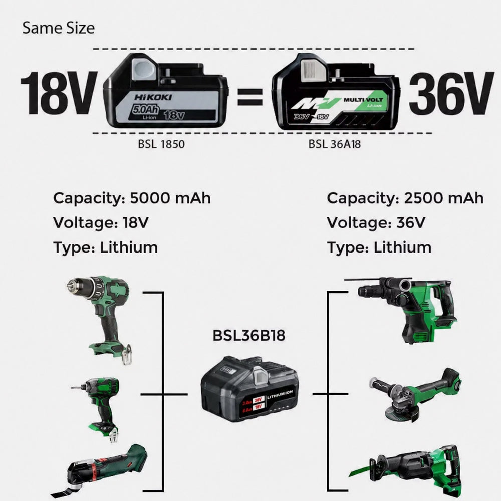 HIKOKI MULTIVOLT BATTERY LI-ION 1080W 36V/2.5AH 18V/5AH Replacement