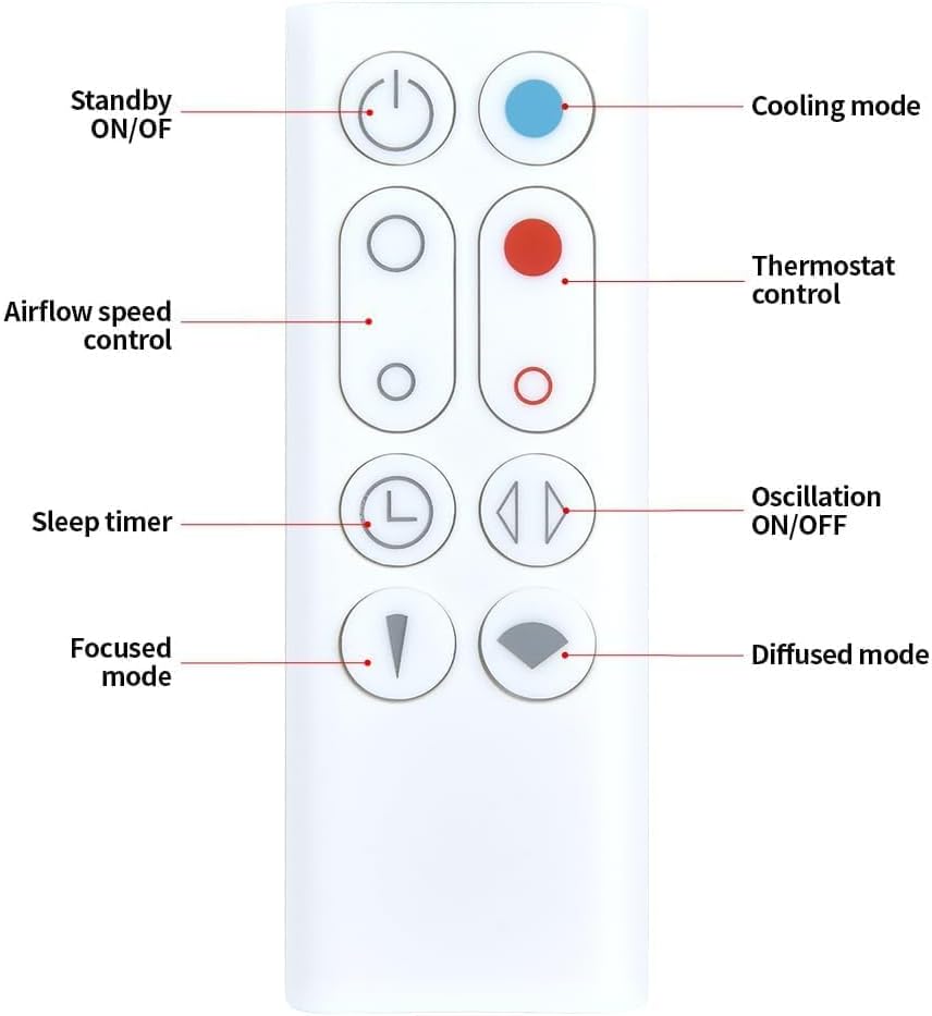 CompatibleRemote Control for Dyson