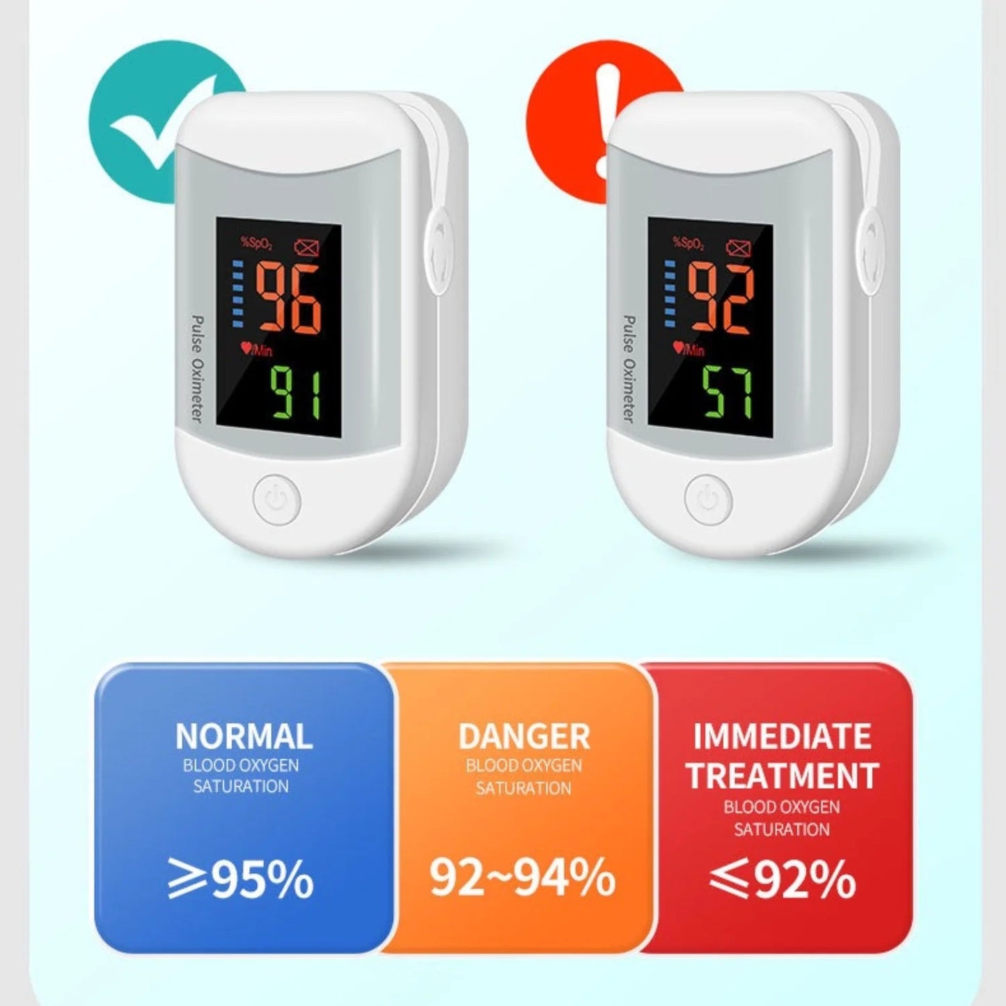 Finger Oximeter With Heart Rate Monitor