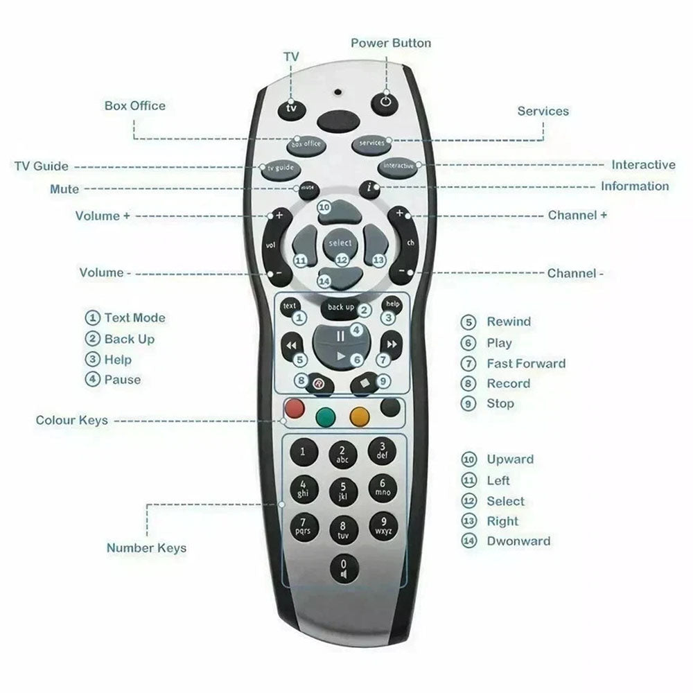 Sky TV Remote Control Reaplcement