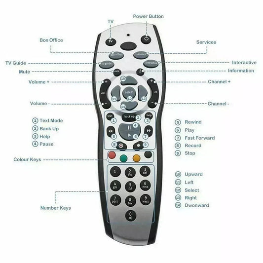 Sky TV Remote Control Reaplcement