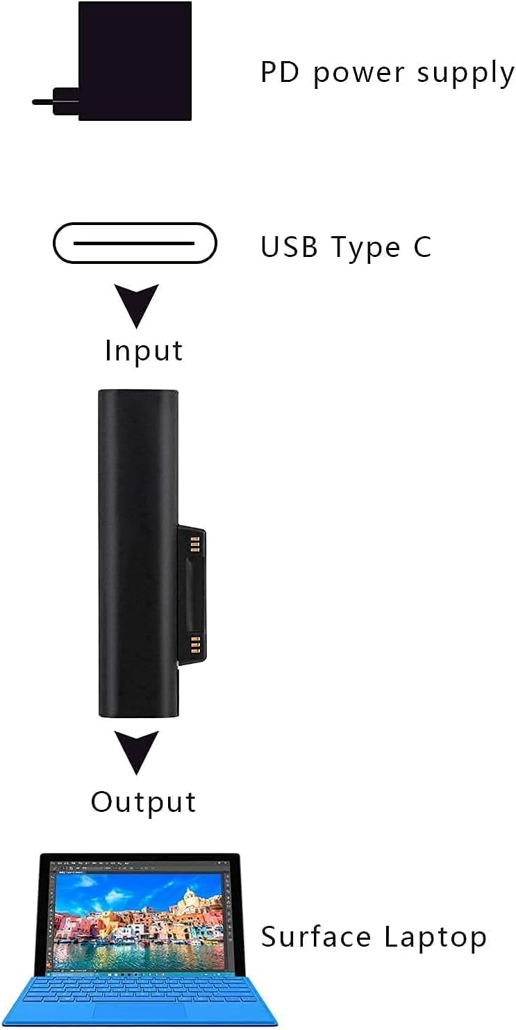 Surface Pro Charger Adapter USB C Charger Adapter