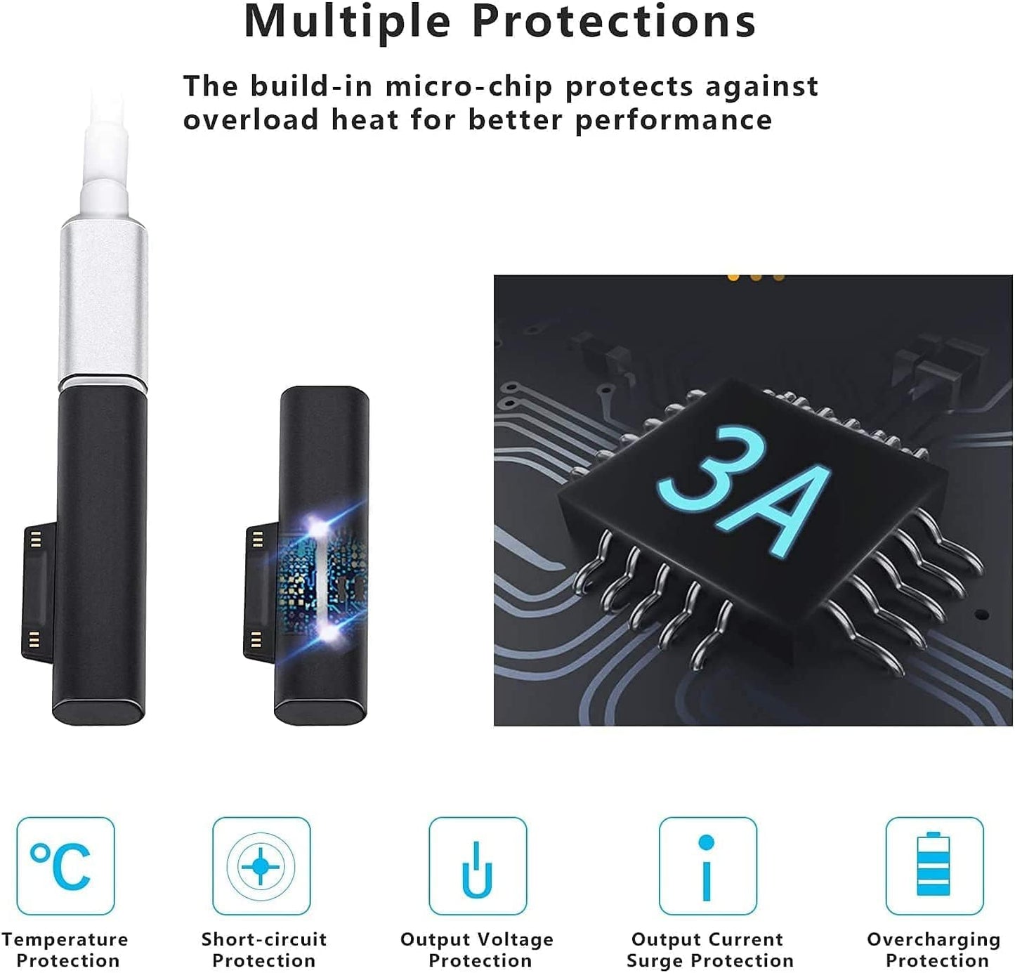 Surface Pro Charger Adapter USB C Charger Adapter