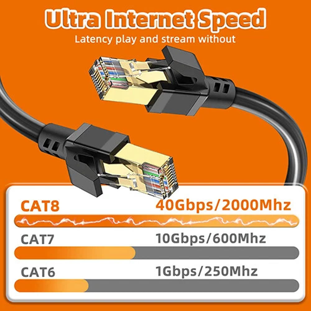 LAN Cable CAT8 Ethernet Cable 2m