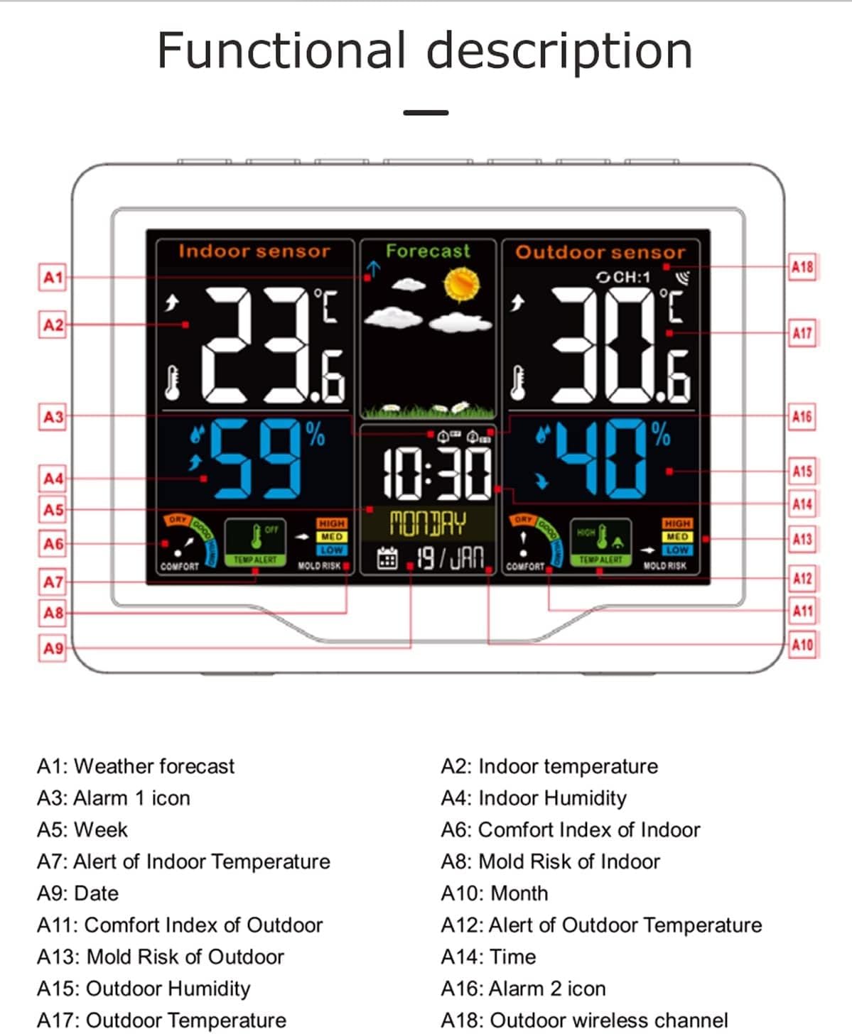 Wireless Weather Station