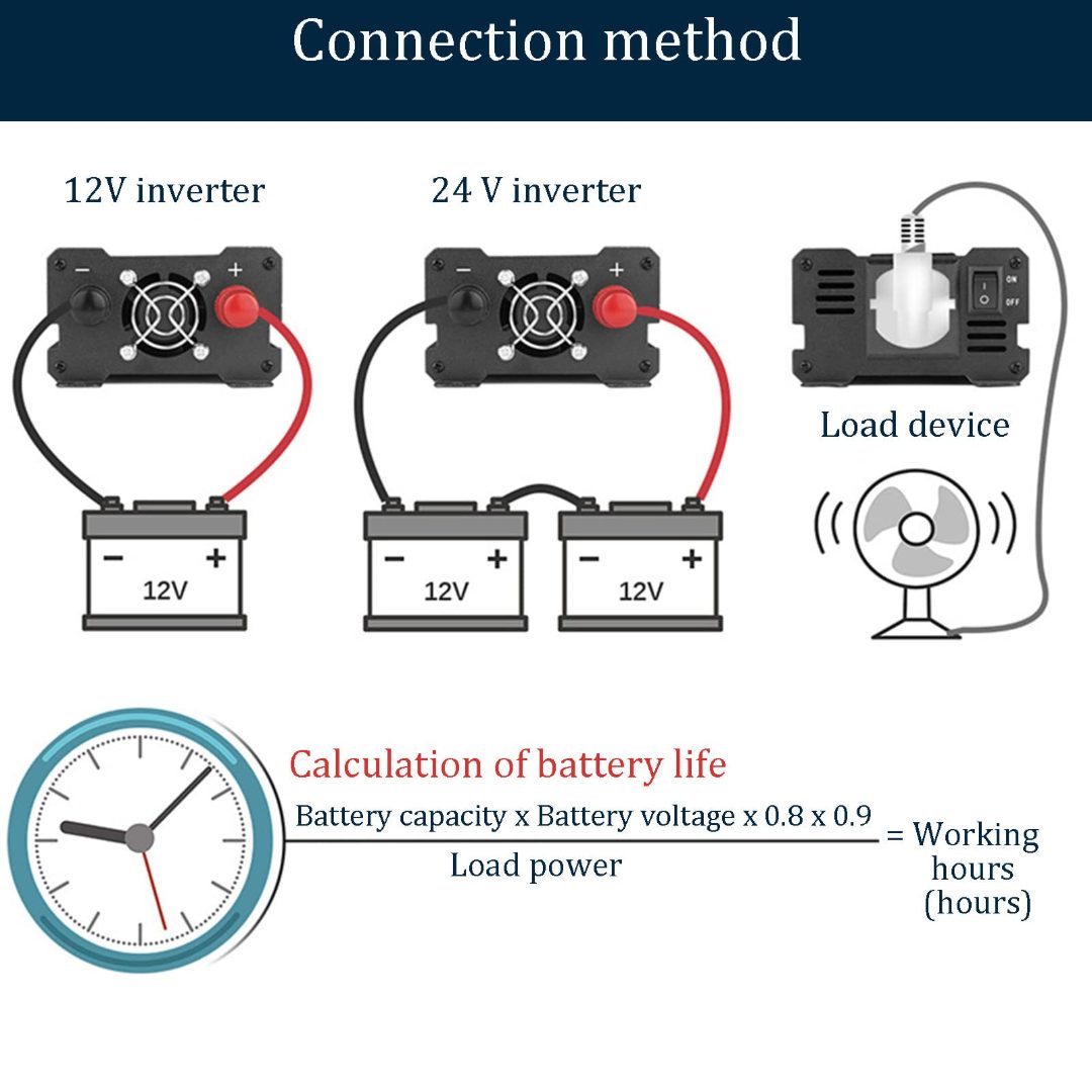 1200W Car Solar Power Inverter