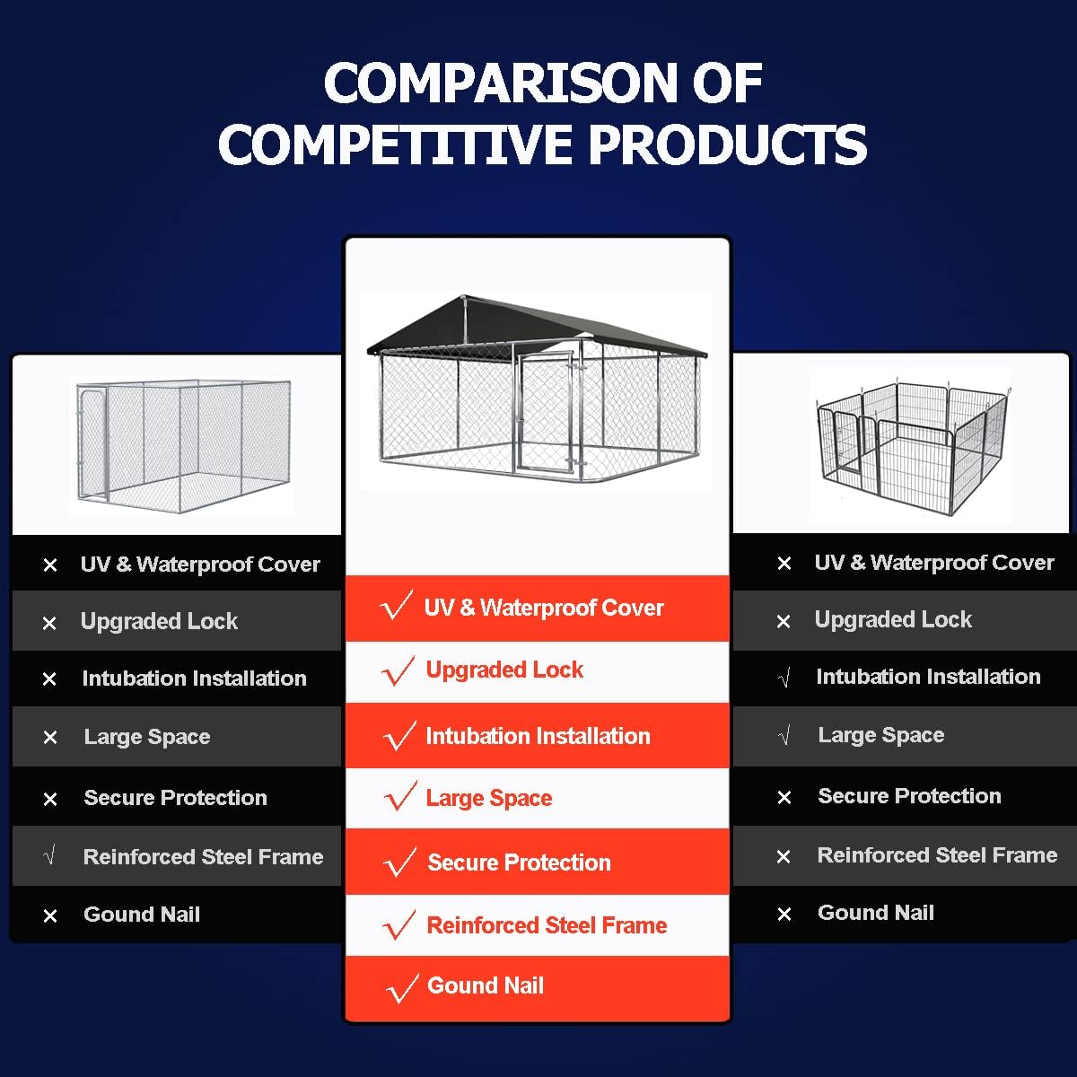 Outdoor Dog Run with Shade Sail 4x3x1.8m
