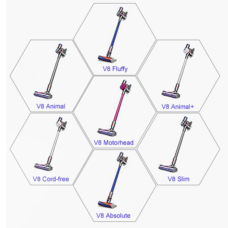 Replacement Dyson V8 Battery Replacement