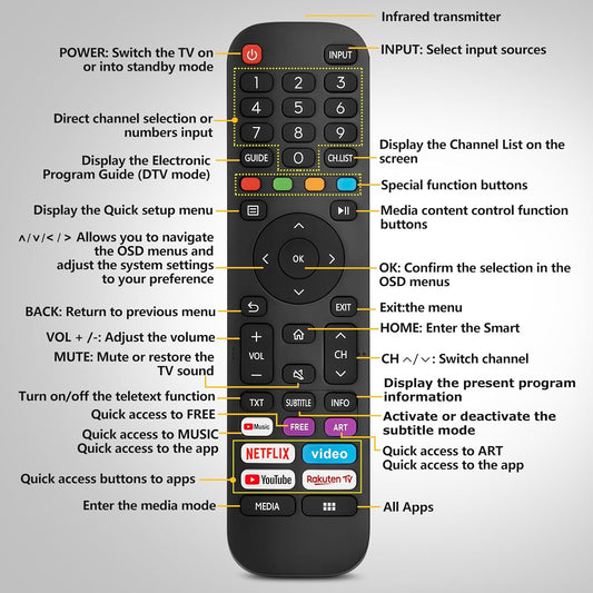 Hisense TV Replacement Remote