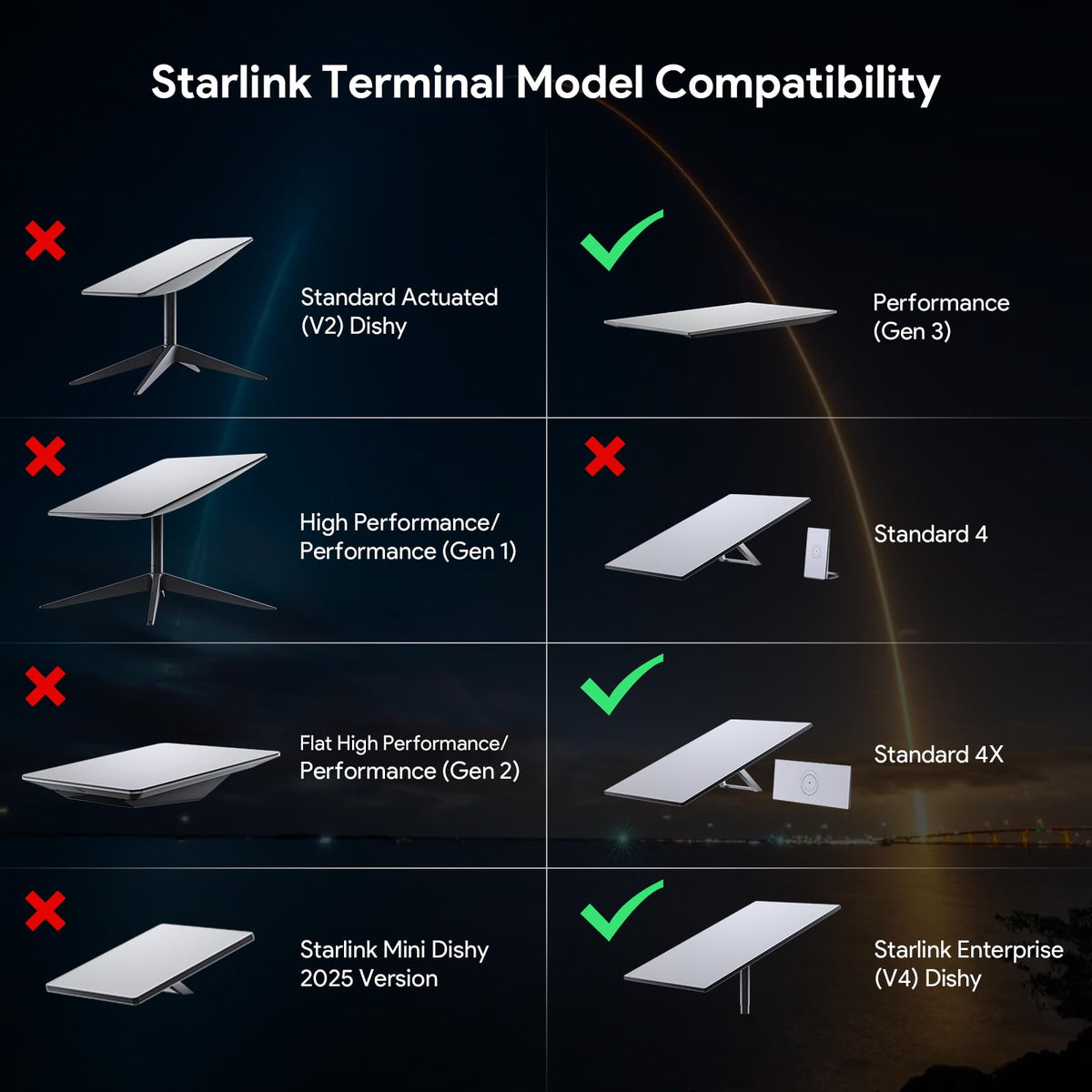 Starlink Gen3 Router Wall Mount Kit For Mounting Router & Power Supply