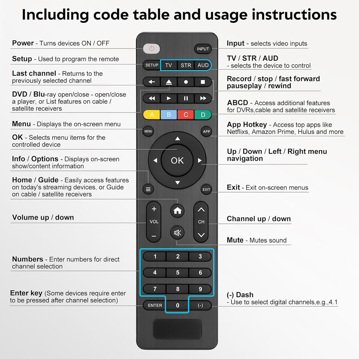Universal TV Remote – Infrared Replacement Remote for Samsung, LG, TCL, Hisense, Sony, Vizio, Philips and Selected DVD and Blu-Ray Players